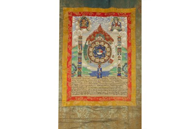 Lot 402 - A TIBETAN BLOODLETTING CHART.