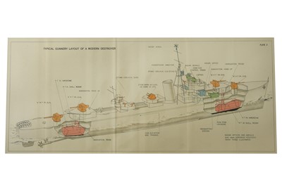 Lot 164 - Naval.- A collection of 9 plates from ‘The Gunnery Pocket Book’