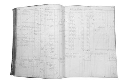 Lot 1521 - Royal Navy.- Ledgers