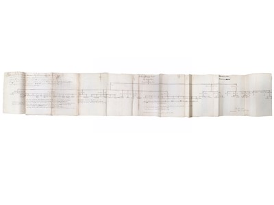 Lot 734 - Travel. Gimlette. Nepal
