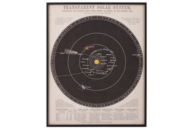 Lot 83 - A TRANSPARENT CHART OF THE HEAVENS