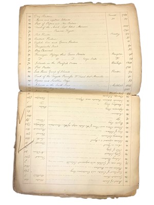 Lot 211 - Maritime Manuscript