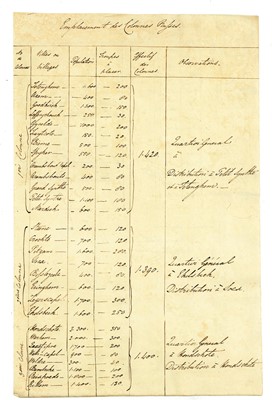 Lot 784 - [Treaty of Paris] George Murray