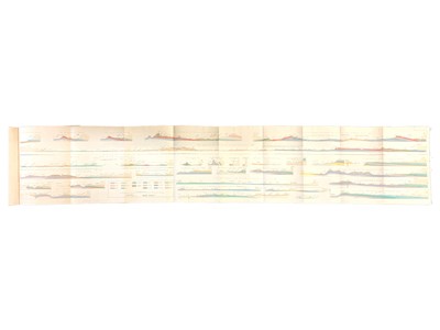 Lot 175 - British Geology.