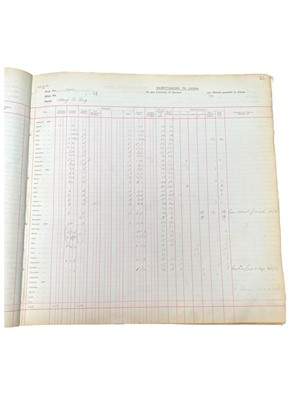 Lot 56 - ‘Rose Deep, Limited. Chinese Labour Record of Service’: gold mining in South Africa